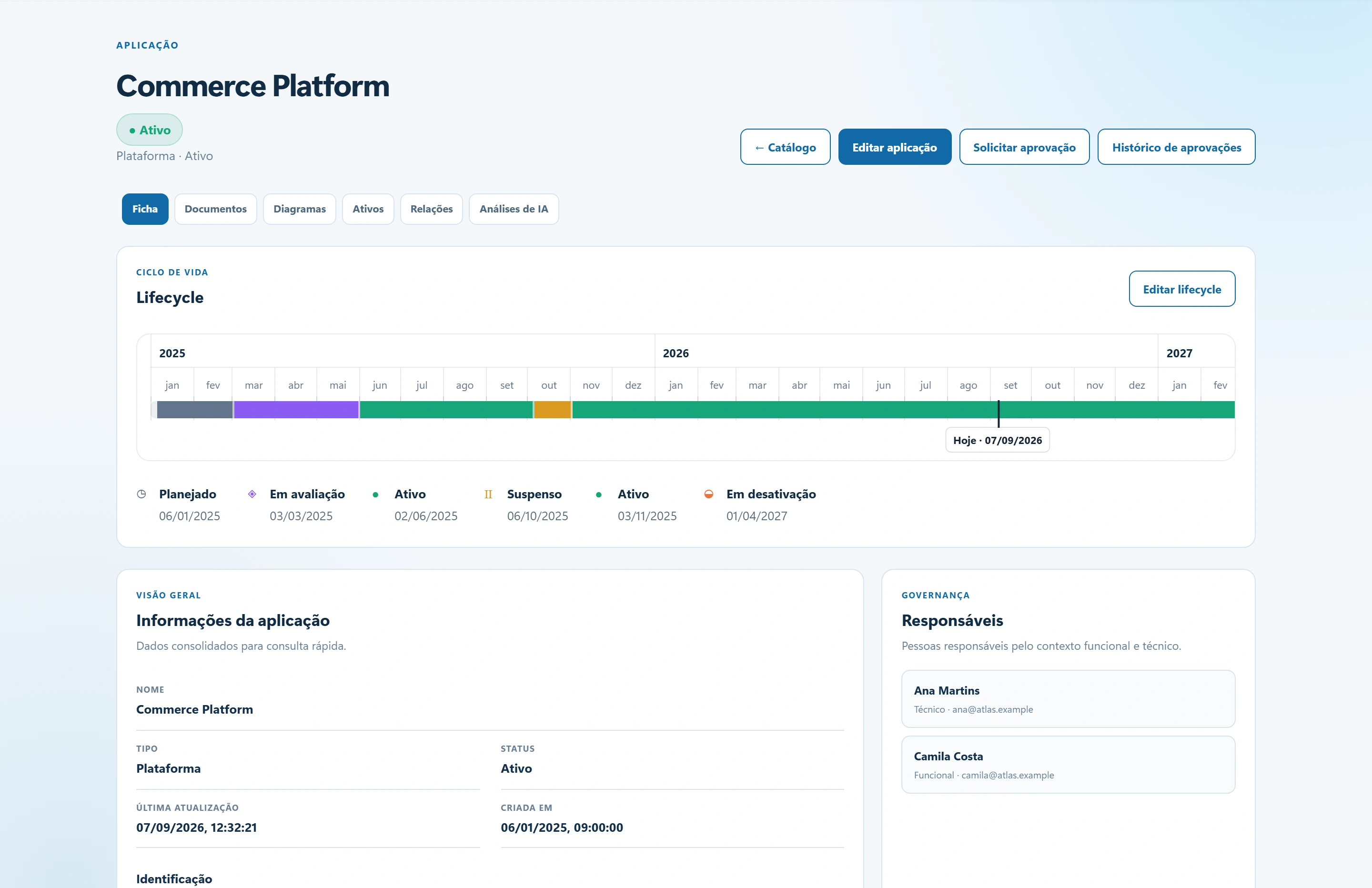 Applications: Avaliação, operação, suspensão e retomada da Commerce Platform, com responsáveis e planejamento de desativação.